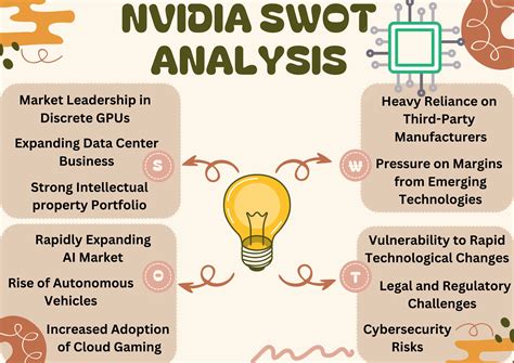 nvidia swot